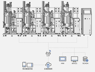 Su310智能不鏽鋼91麻豆免费在线视频-集中管理 Su310智能不鏽鋼91麻豆免费在线视频-集中管理